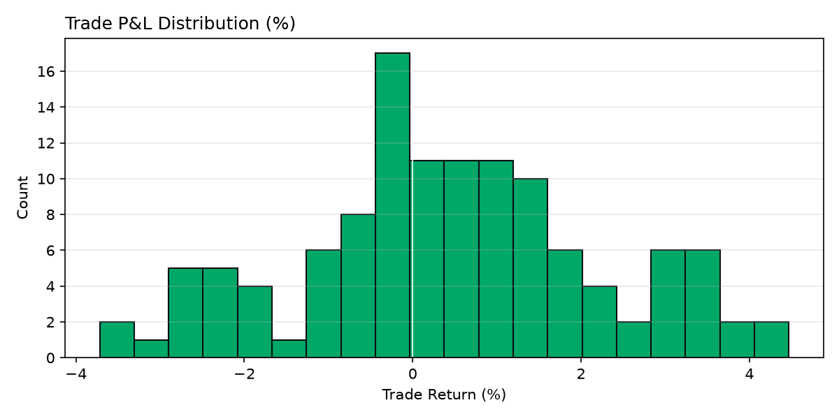 Trade P&L distribution